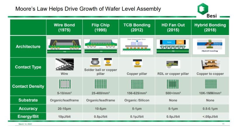semiconductor #advancedpackaging #cowos #tsmc #besi | Jett C. semiconductor #advancedpackaging #cowos #tsmc #besi | Jett C.