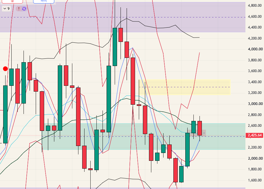 $ETH - 26.10.18