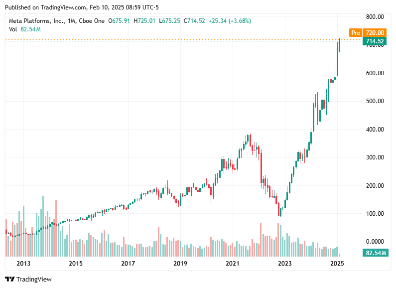 TradingView chart TradingView chart
