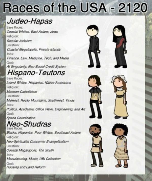 Future races | Know Your Meme Future races | Know Your Meme