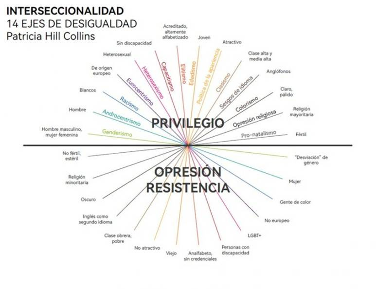 Gráfico, Gráfico radial

El contenido generado por IA puede ser incorrecto.