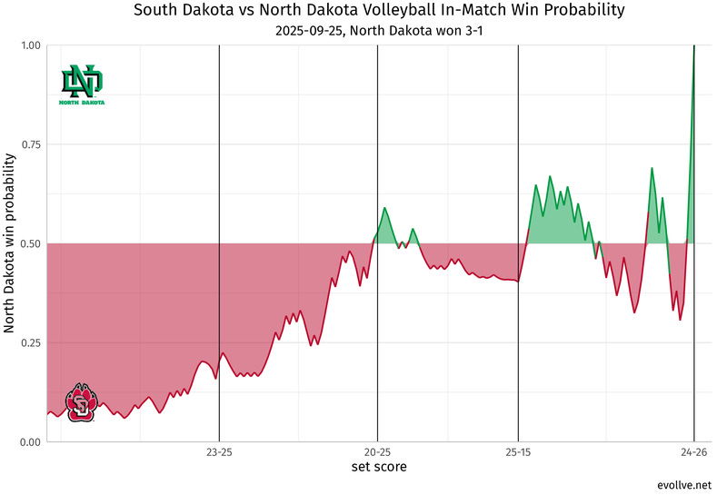 South Dakota_at_North Dakota.png