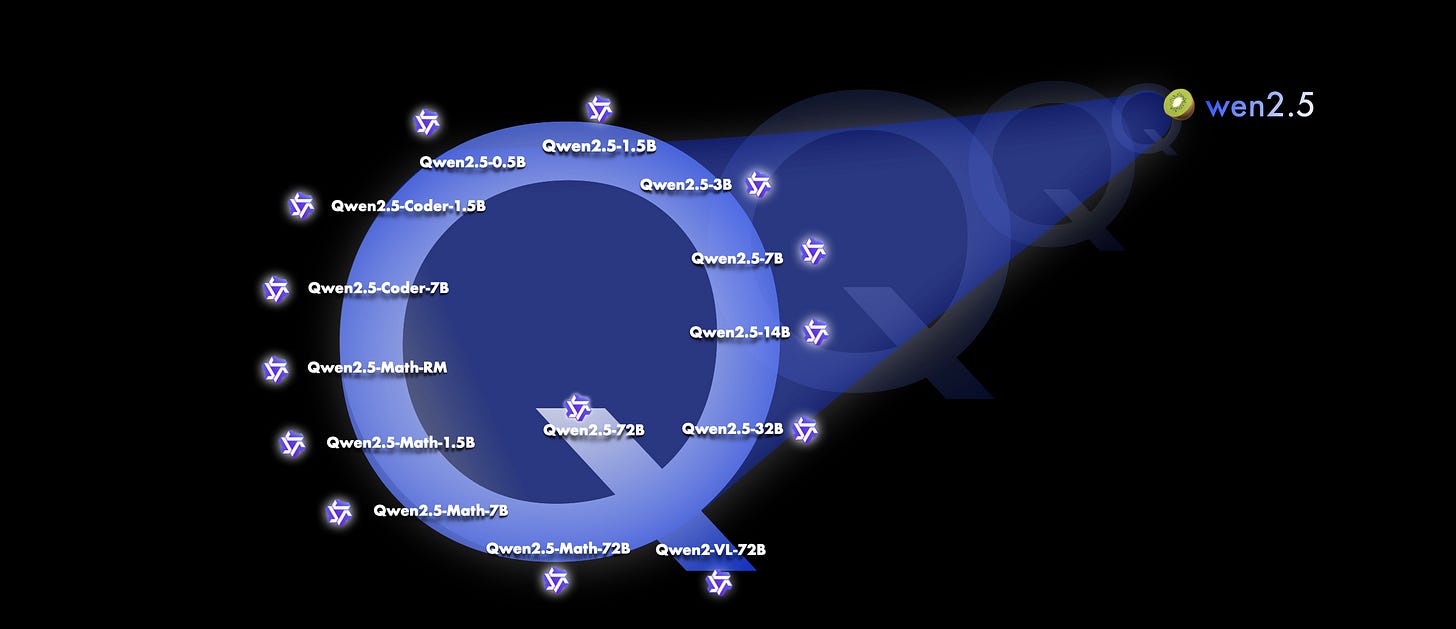 Qwen 2.5 Models Released: Featuring Qwen2.5, Qwen2.5-Coder, and  Qwen2.5-Math with 72B Parameters and 128K Context Support - MarkTechPost