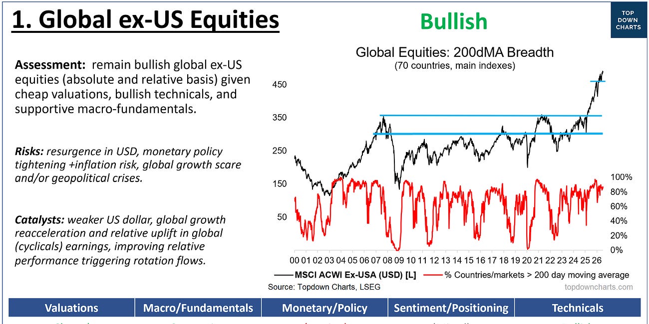 Theme in Focus: Global Equities