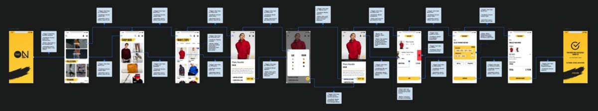 IX flow screenshot. IX flow screenshot.