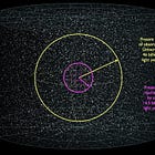 Stellar Parallax, Light Years and incorrect dogma around time and distance. Another disproof of Relativity.