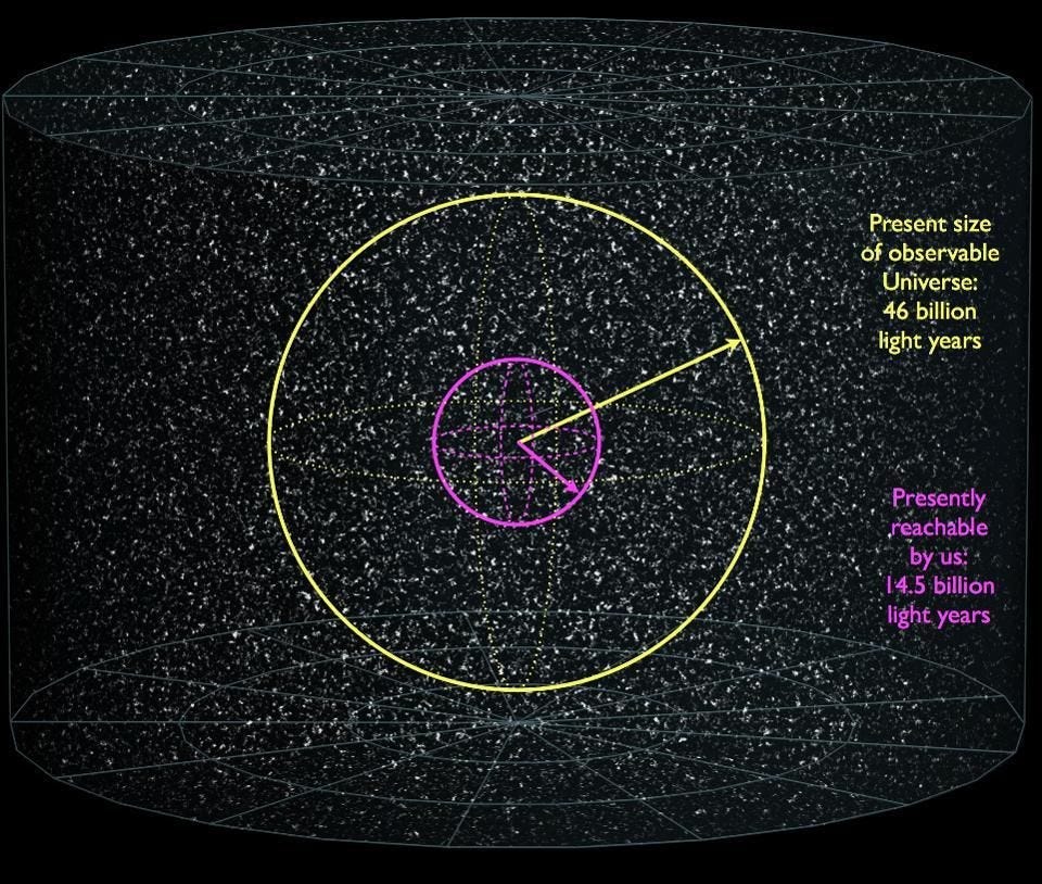 How Did The Universe Expand To 46 Billion Light-Years In Just 13.8 ...