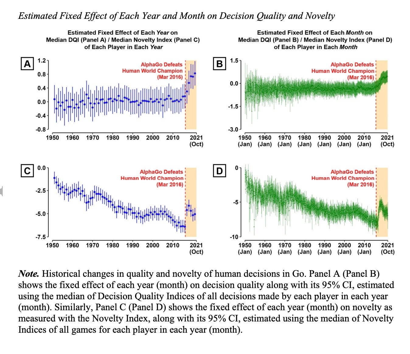 AlphaGo and human performance improvement