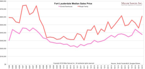 4q15FTLAUD-median 4q15FTLAUD-median