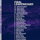 Season 27 – Player Report Card (Part 2)