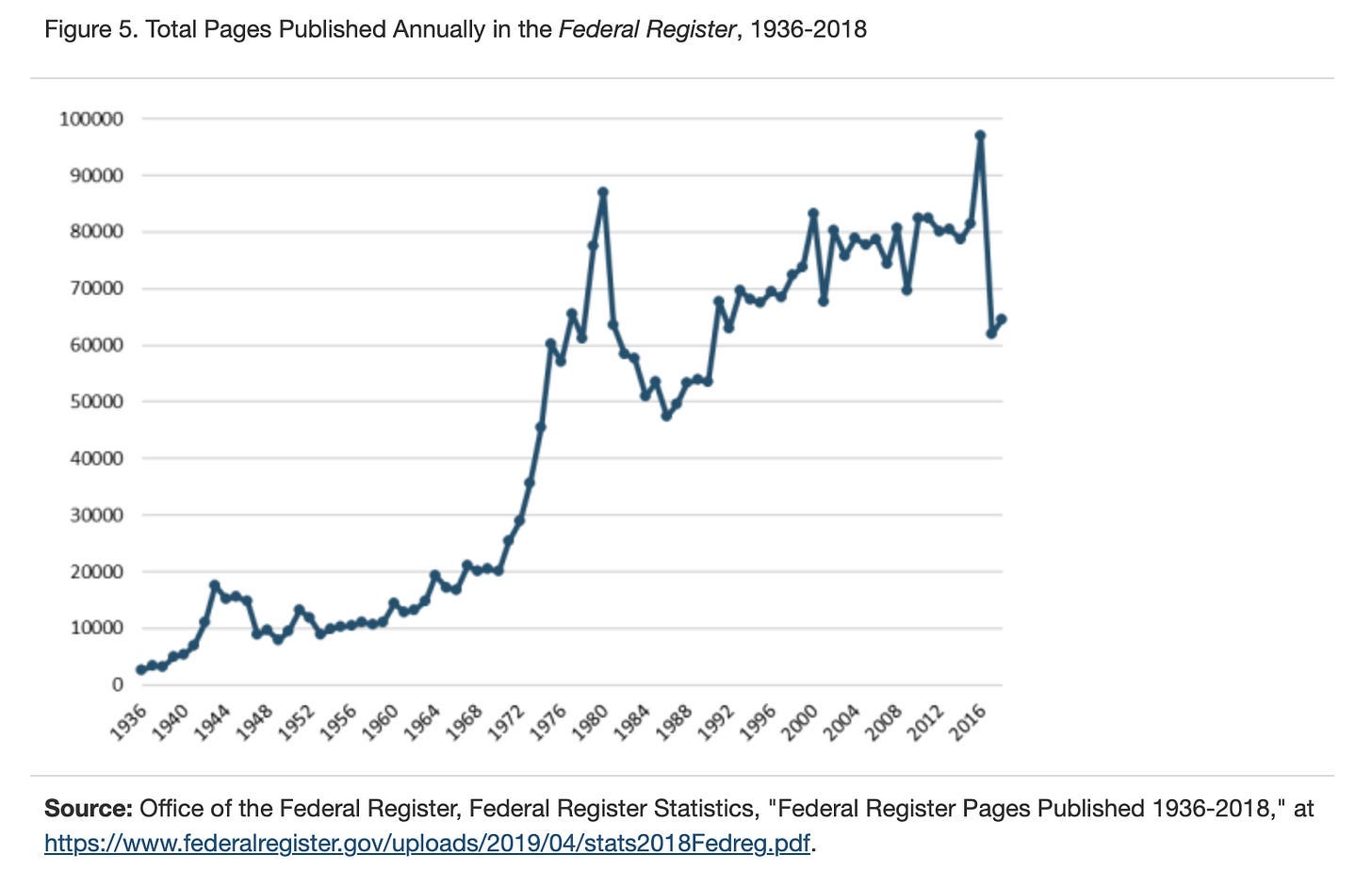 Federal Register pages