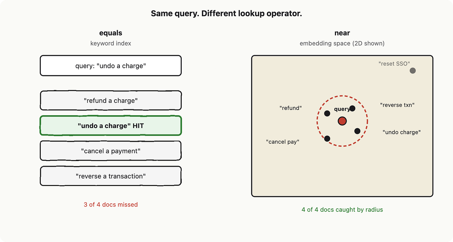 Building your first AI app: vocabulary, blueprint and mental model for senior builders