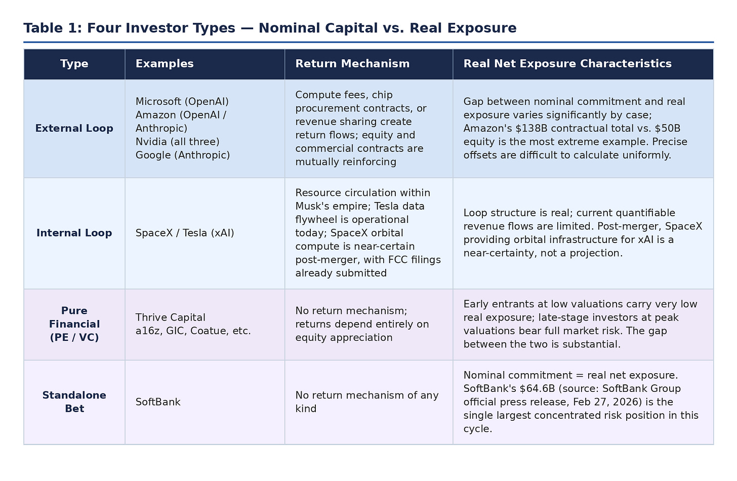 Table 1: Four Investor Types — Nominal Capital vs. Real Exposure Framework
