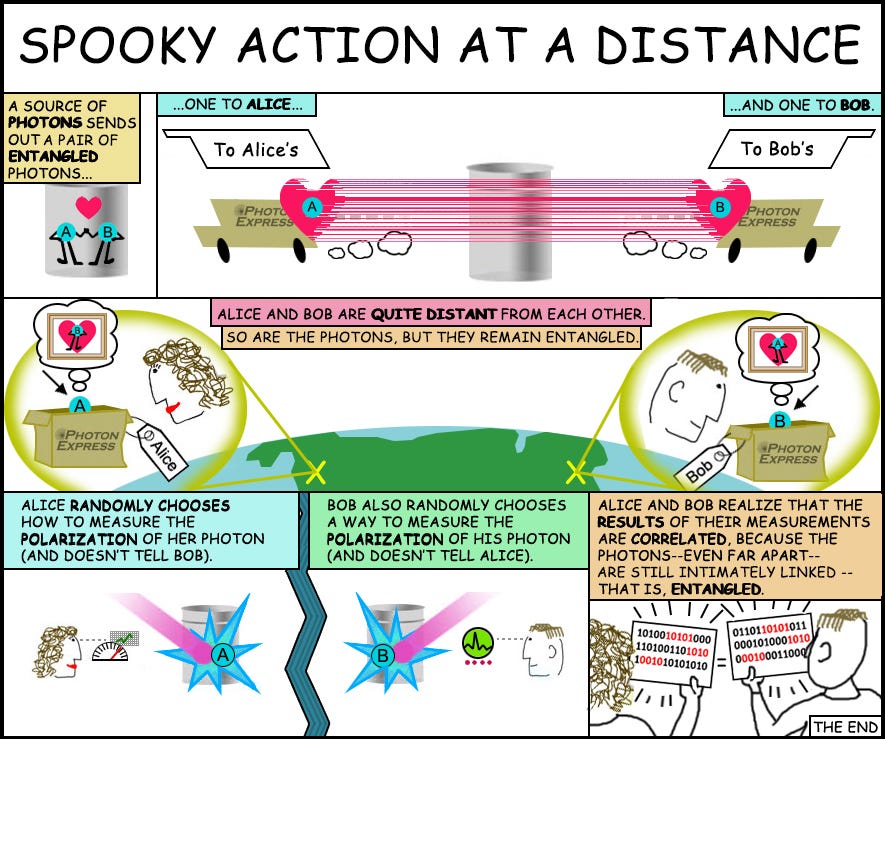 What is quantum entanglement? The physics of 'spooky action ...