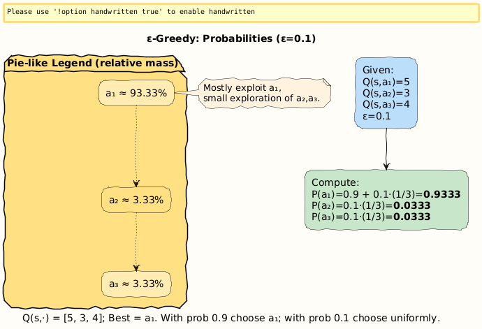 PlantUML Diagram
