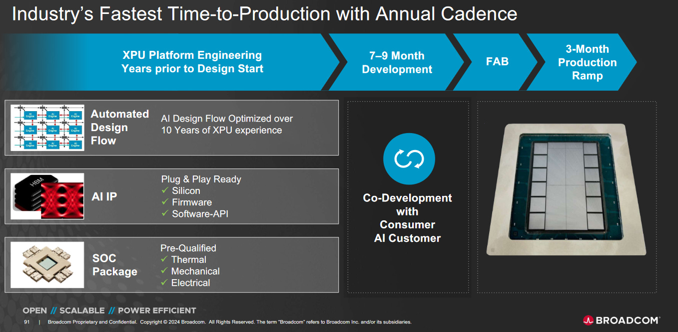 Checking in with hyperscalers' AI chips: Spring 2024 Omdia