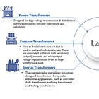 Transformers & Rectifiers India Q3 FY26 Results: PAT up 37%, On-track FY26 Guidance