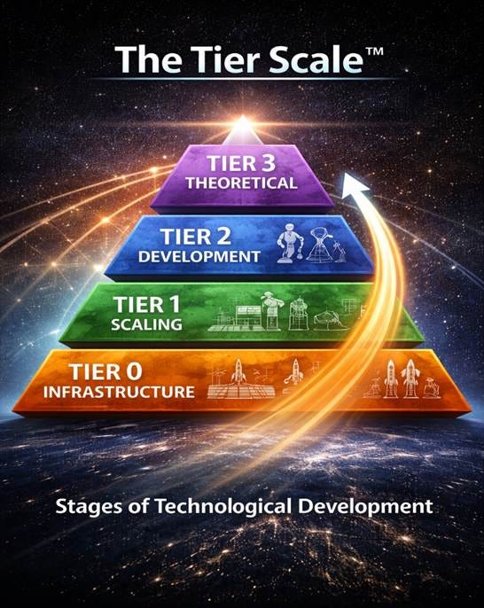 The Tier System™ - by Sean Key - Better Futures Inc.
