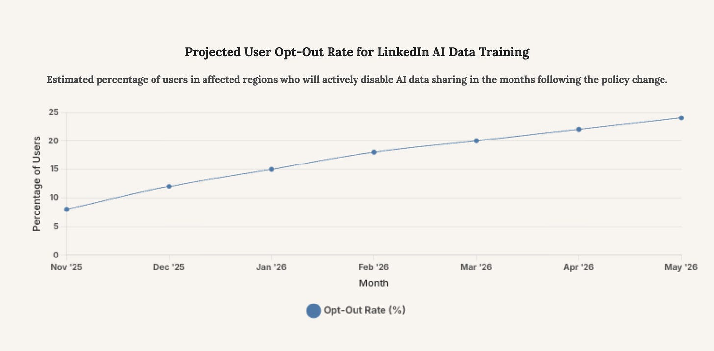 Generated Chart Generated Chart