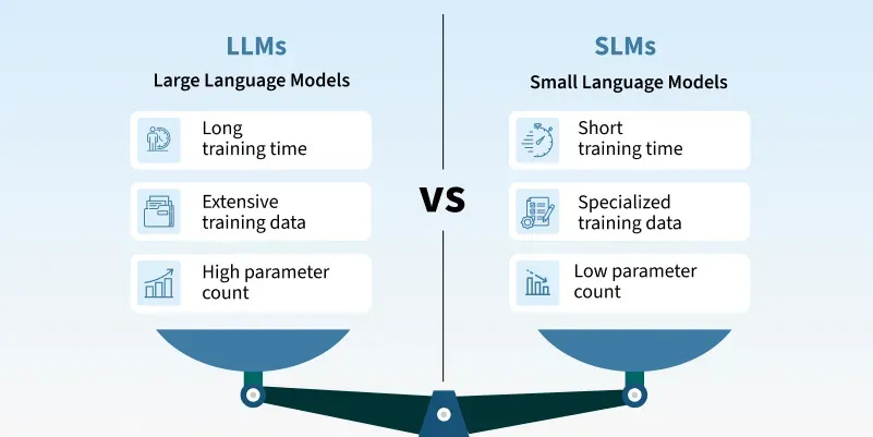 What are Small Language Models (SLMs) - GeeksforGeeks