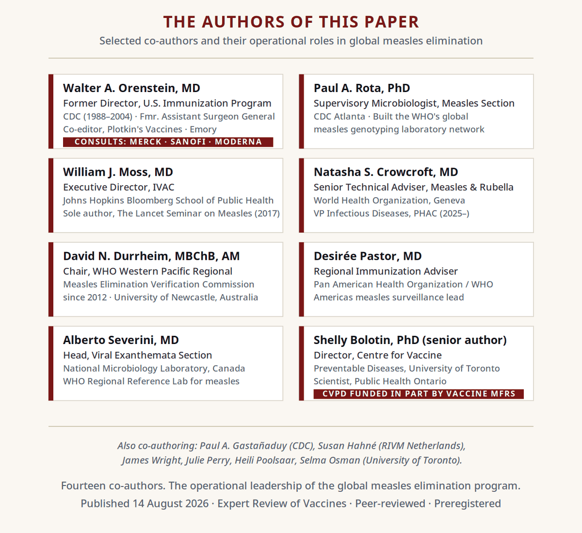The paper's fourteen co-authors and their institutional roles. The paper's fourteen co-authors and their institutional roles.
