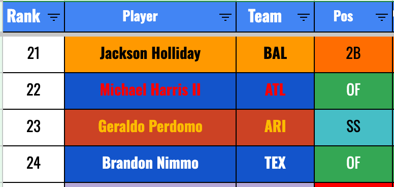 2026 Team Previews: Texas Rangers - by Jon A