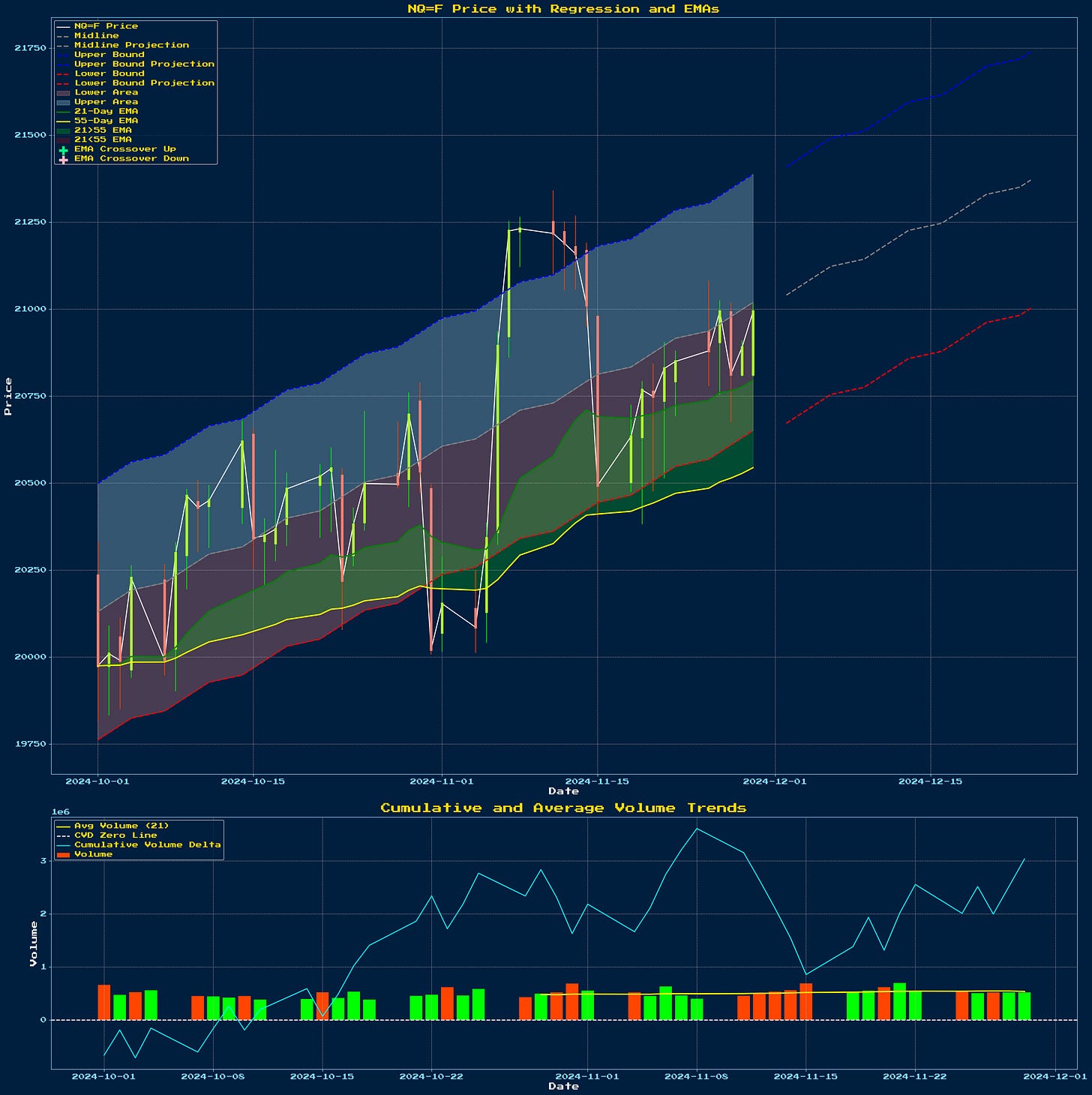 Generated Chart 1