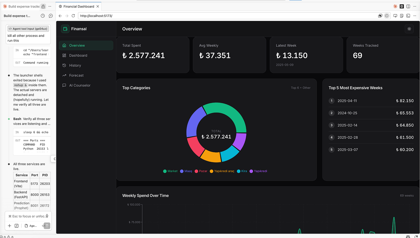 Financial dashboard opened from VS Code with the Overview page visible in the browser Financial dashboard opened from VS Code with the Overview page visible in the browser