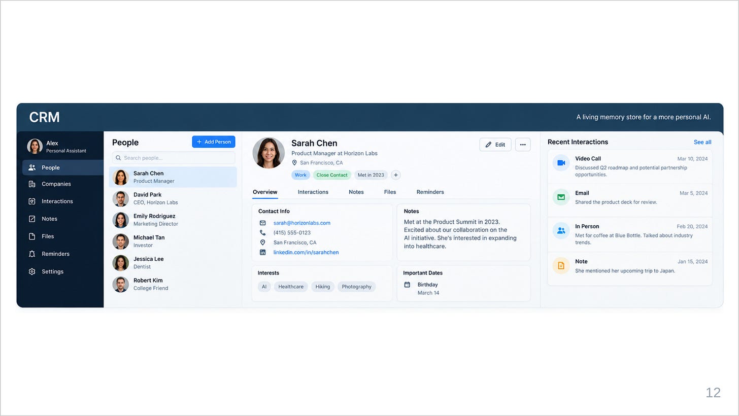 AI CRM