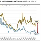 "When The Fed Pivots, We Get Paid": Lawrence Lepard