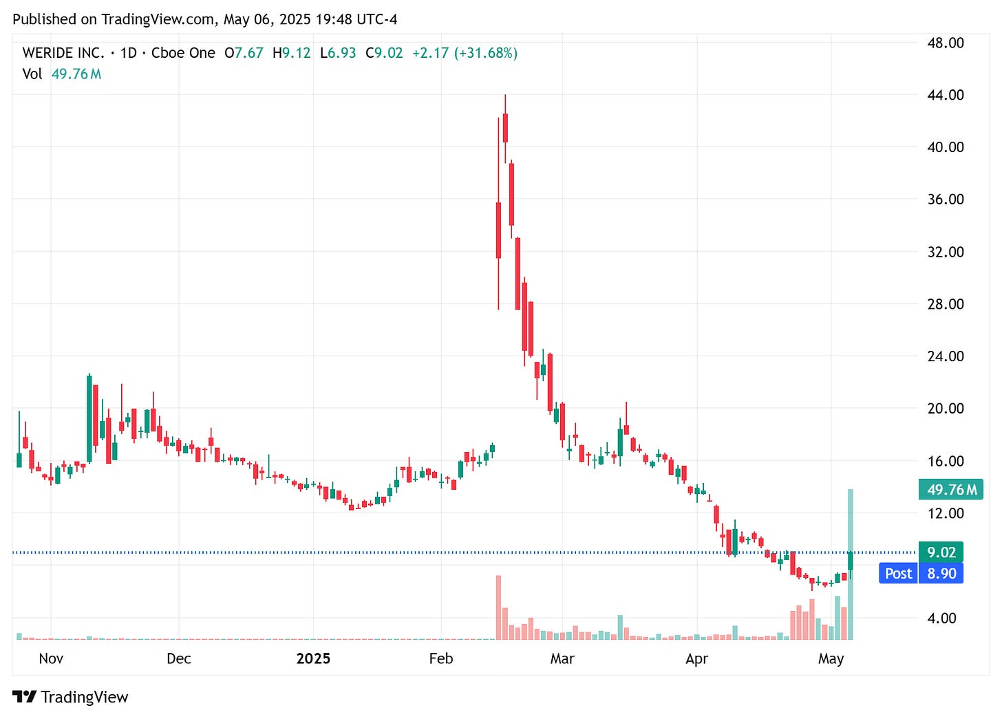 TradingView chart TradingView chart