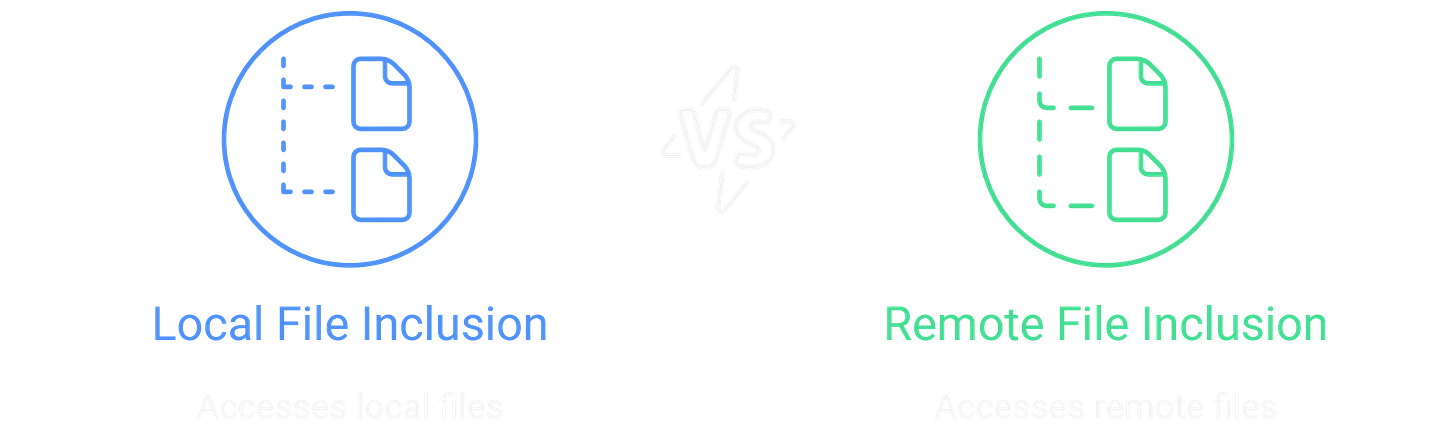 LFI vs RFI LFI vs RFI