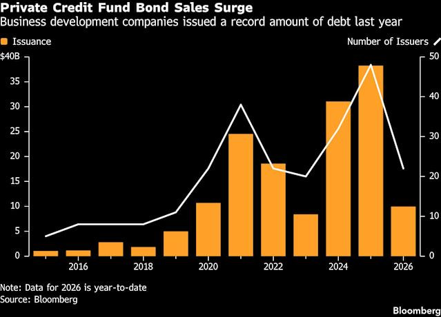 As Blue Owl's Strains Worsened, Its Bankers Pitched a Long Shot