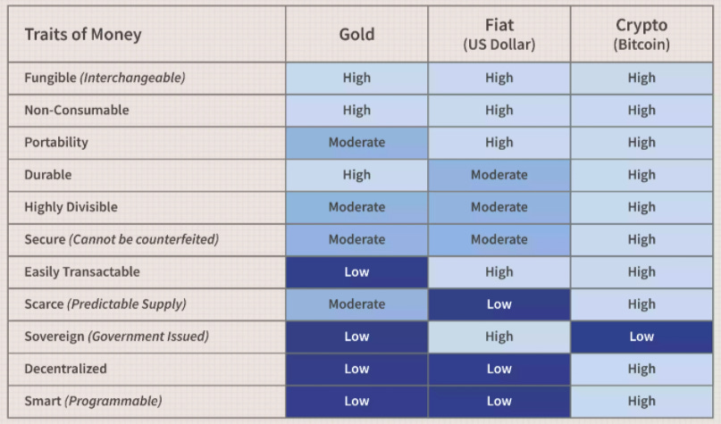 Understanding bitcoin