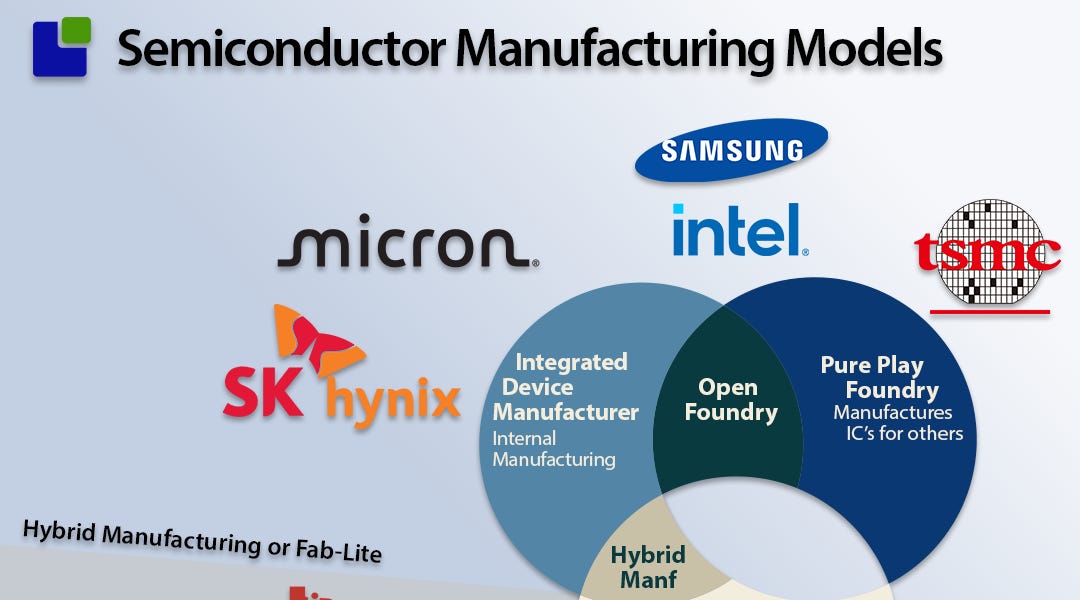 The Semiconductor Workhorses - by Claus Aasholm