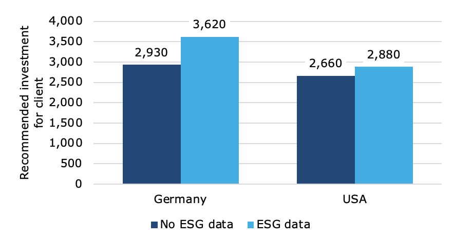 Chart, bar chart

Description automatically generated