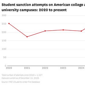 A deep freeze hits campus