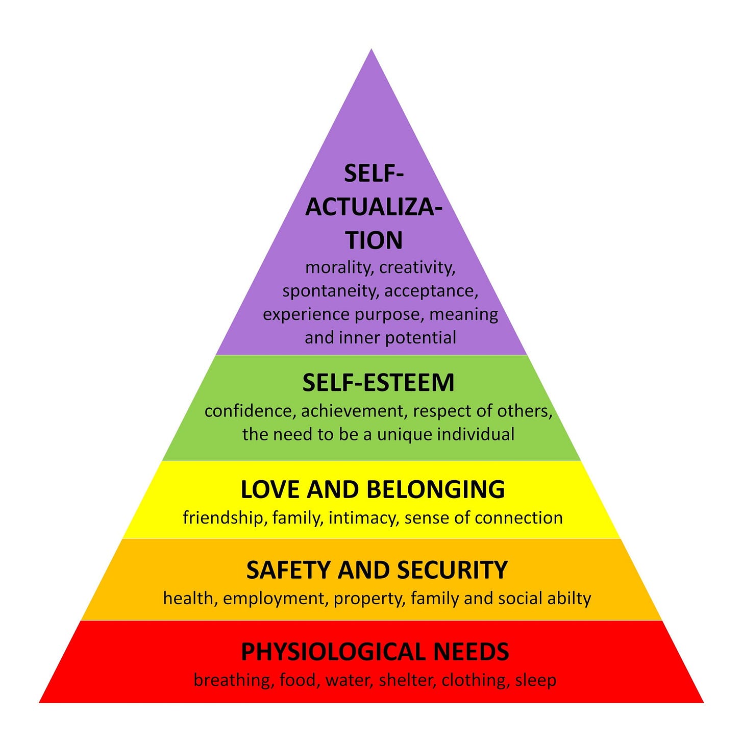 Maslow's Hierarchy of Needs