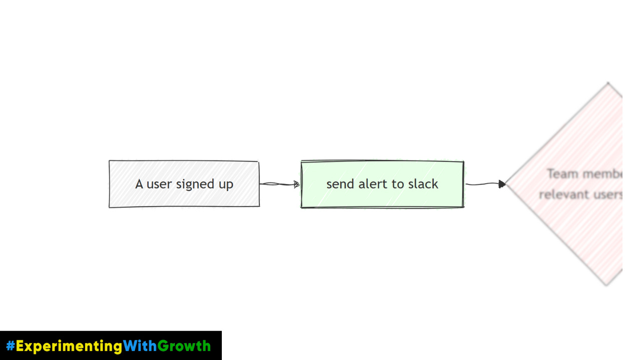 juicy customer workflow step 1 | experimenting with growth by rishikesh ranjan