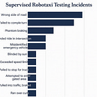 Wow: Brutal Analysis Slams Tesla Robotaxi 