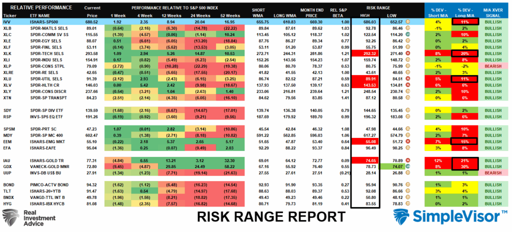 Risk Range Report