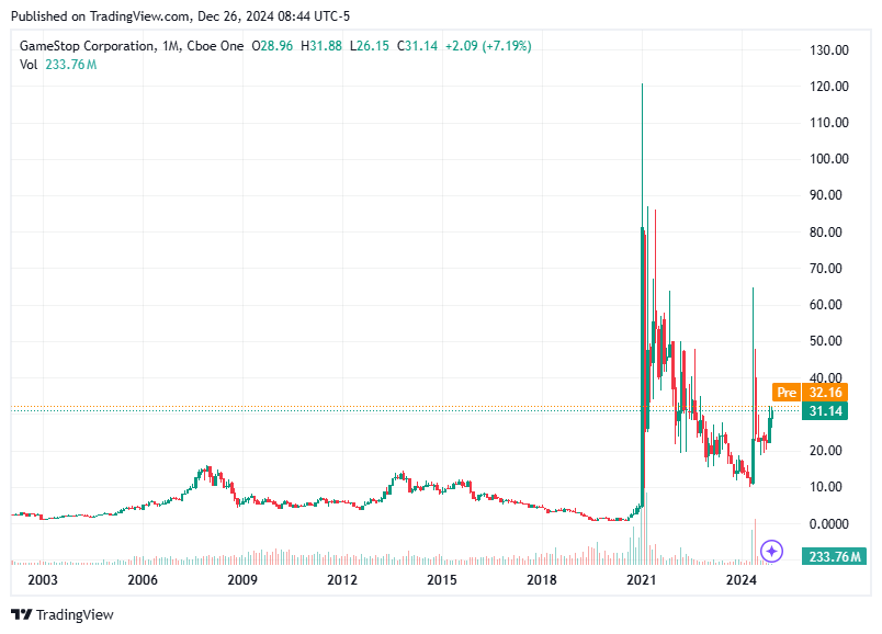 TradingView chart TradingView chart