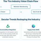 5 steps to Understand Any Industry (Without Reading 100 Reports)