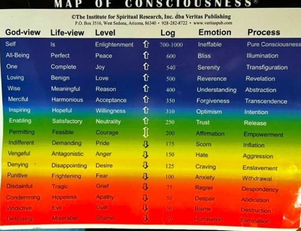 A rainbow colored chart with text

Description automatically generated