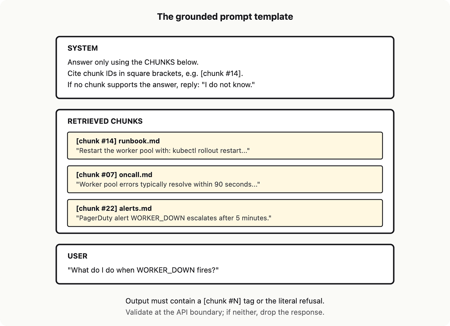 Building your first AI app: vocabulary, blueprint and mental model for senior builders