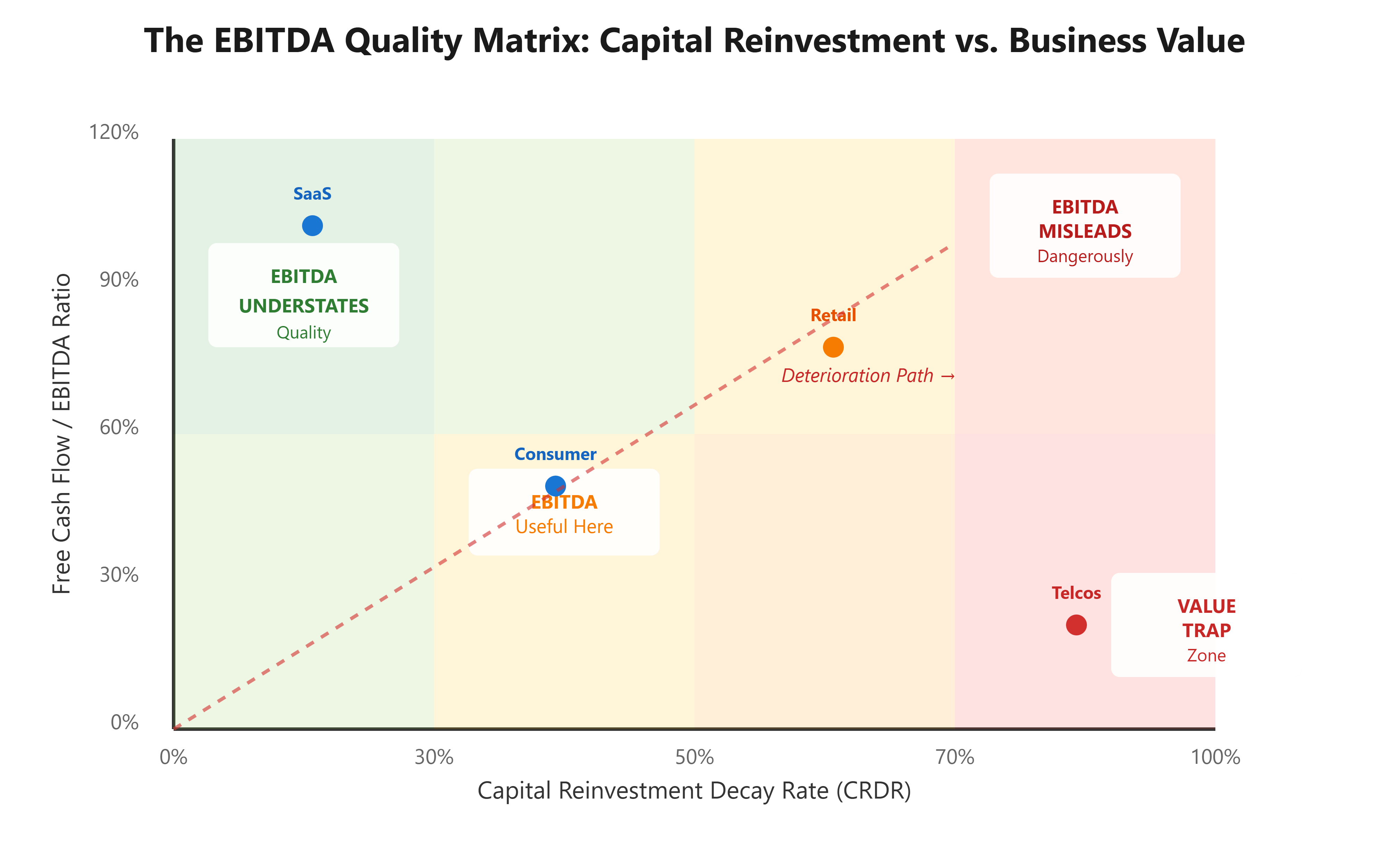Ebitdac EBITDA: The Dangerous Illusion of Operating Performance