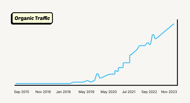 Traffic Secrets that Helped Notion Reach $10 Billion Traffic Secrets that Helped Notion Reach $10 Billion