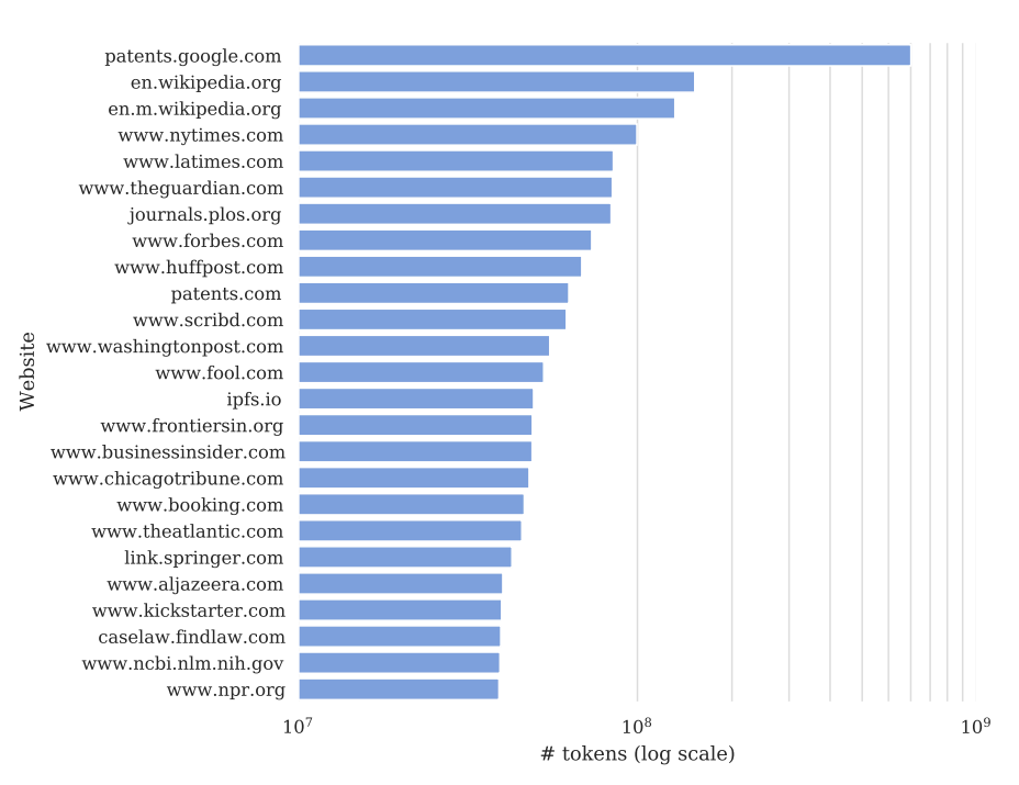 NYT vs OpenAI Token Count.png NYT vs OpenAI Token Count.png