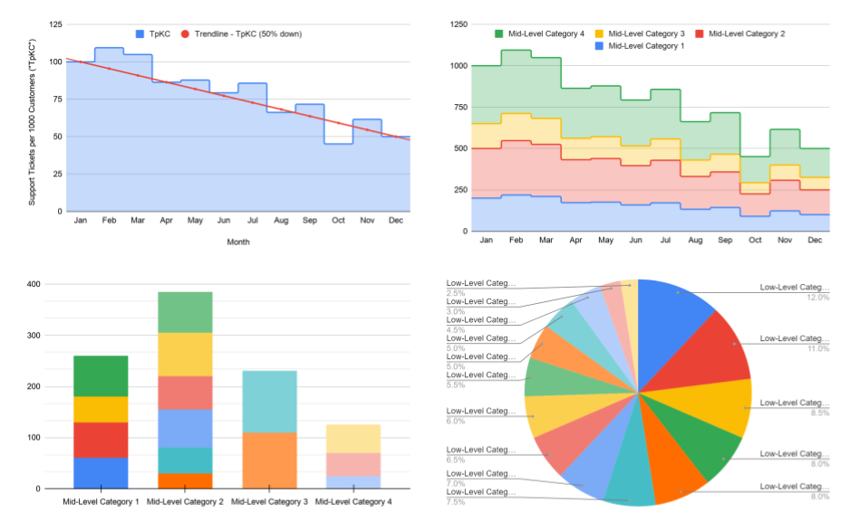 4 graphs showing data on monthly and weekly basis 4 graphs showing data on monthly and weekly basis
