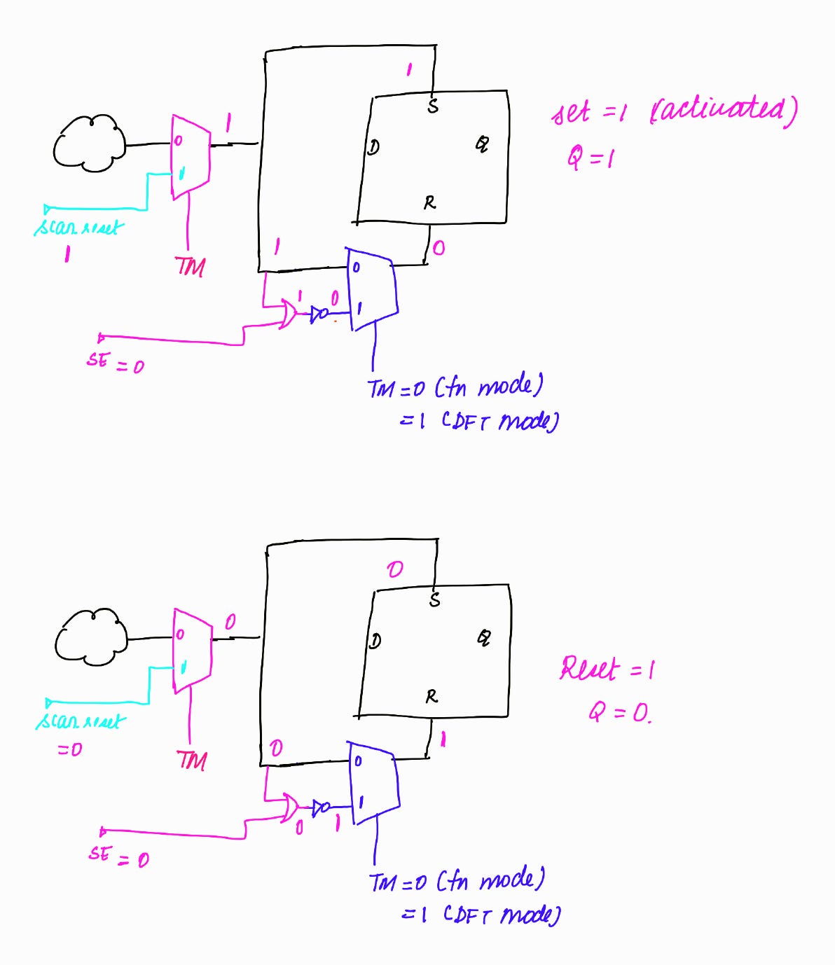 Scan DRC (part 2) - Vidisha’s Substack